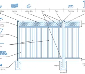 Residential Fence Colourbond Fence 3 fencingaccessories